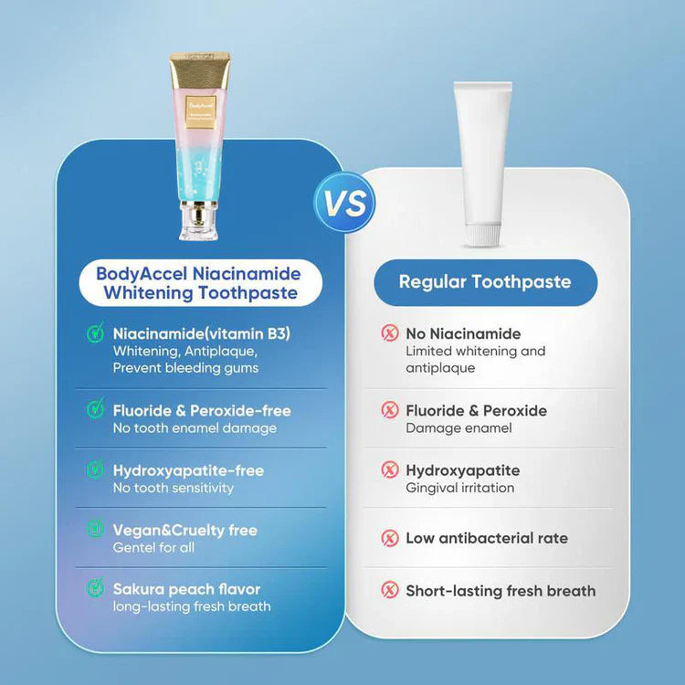 Nuvira™ Niacinamide Toothpaste