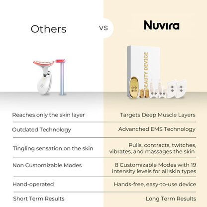 Nuvira™ EMS Beauty Device